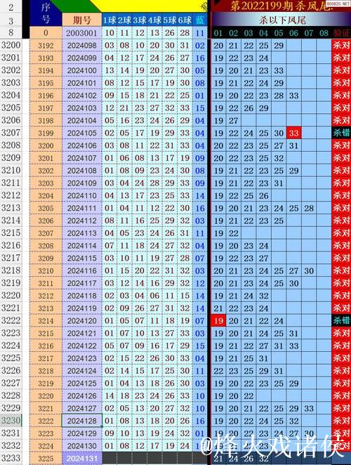 006期江宏大乐透预测：前区龙头凤尾详细解析