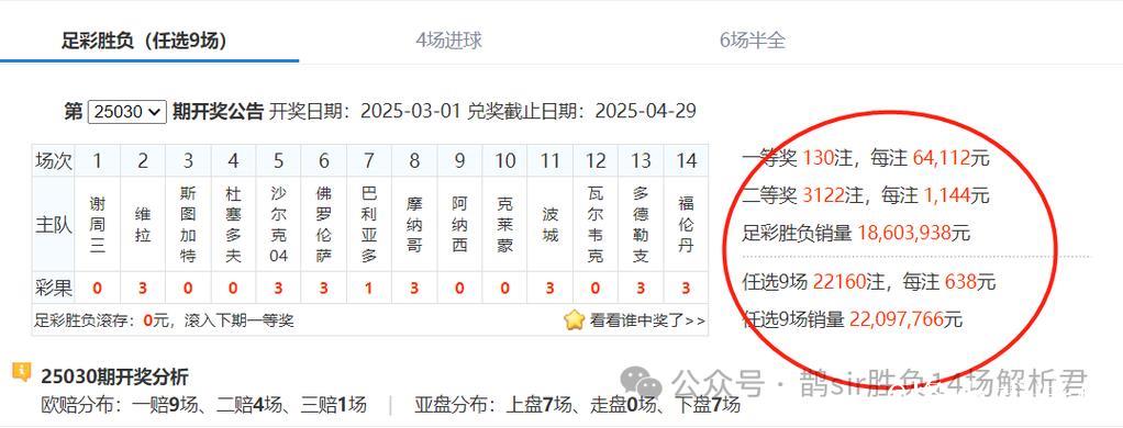 胜负彩26011期欧洲四大机构最新情报(01.15)